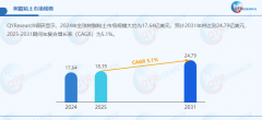 业的持续成长