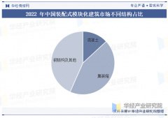 2022年中国拆卸式模